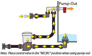 Pump-Out / Aerator Combo Kit - Barbed - Image 3
