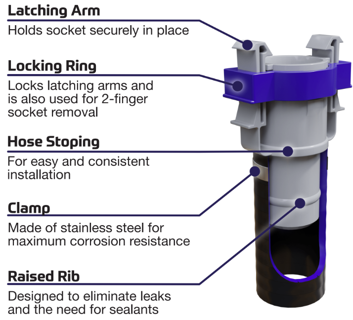 Socket, 3/4", Straight, Qwik-Lok - Image 2