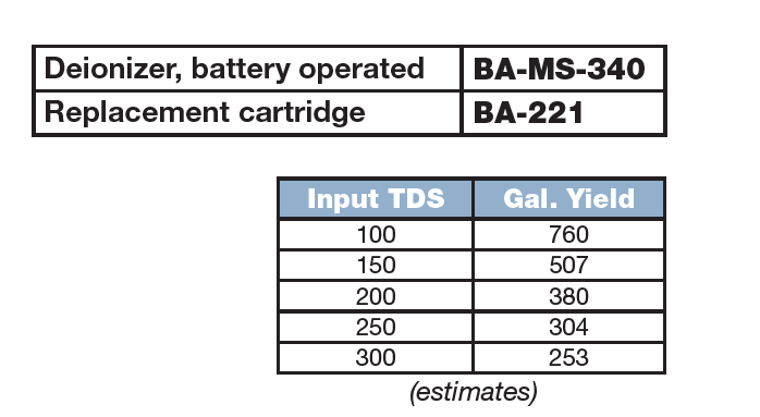 Deionizer - Image 4