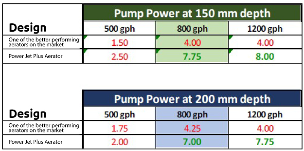 Power-jet-plus-aerator-final-comparisons-update